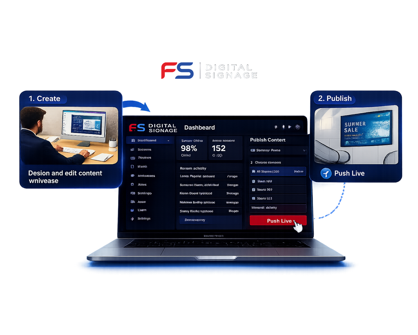 FS Digital Signage software dashboard